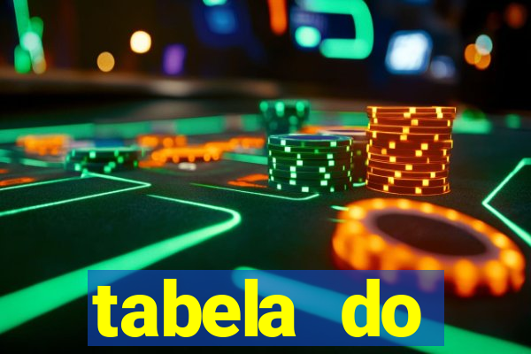 tabela do brasileirao 2015