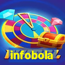 infobola