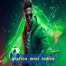 grafico mini indice tempo real